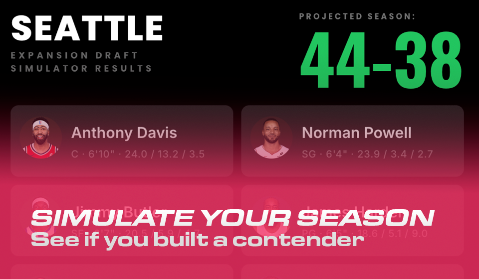 Season simulation: projected record and roster results.